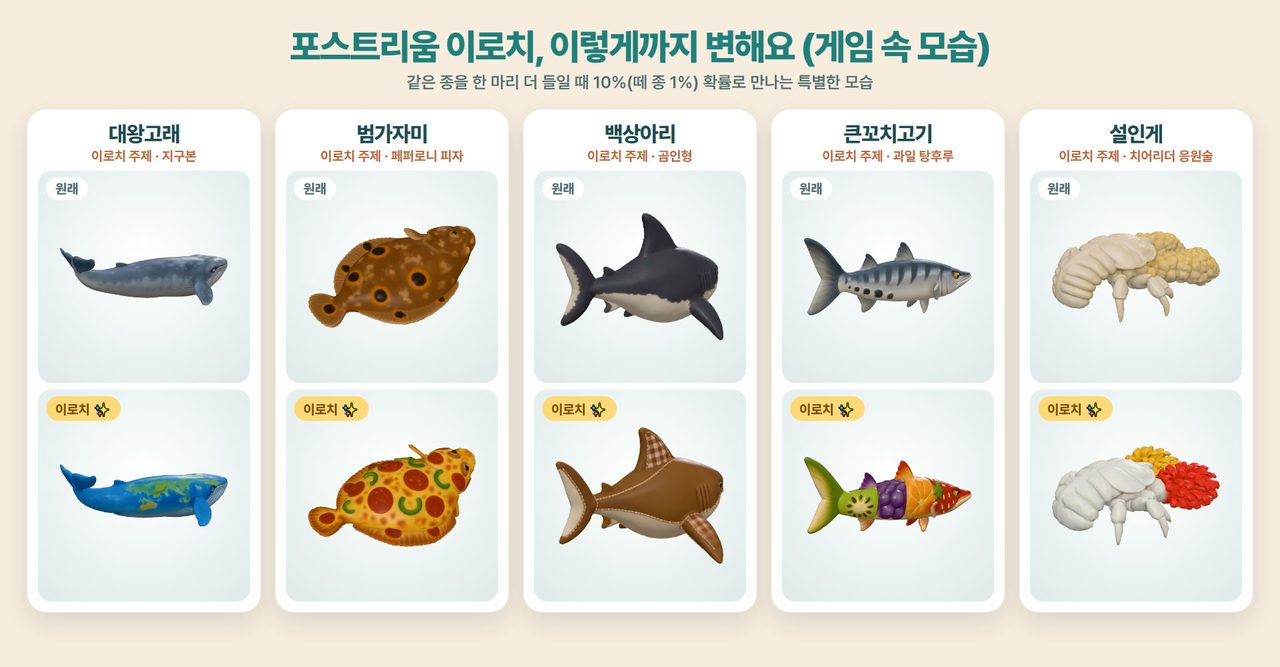 이로치 비교 — 대왕고래가 지구본 무늬로, 범가자미가 페퍼로니 피자로, 백상아리·큰꼬치고기·설인게가 각자 다른 장식으로 바뀐 게임 속 모습